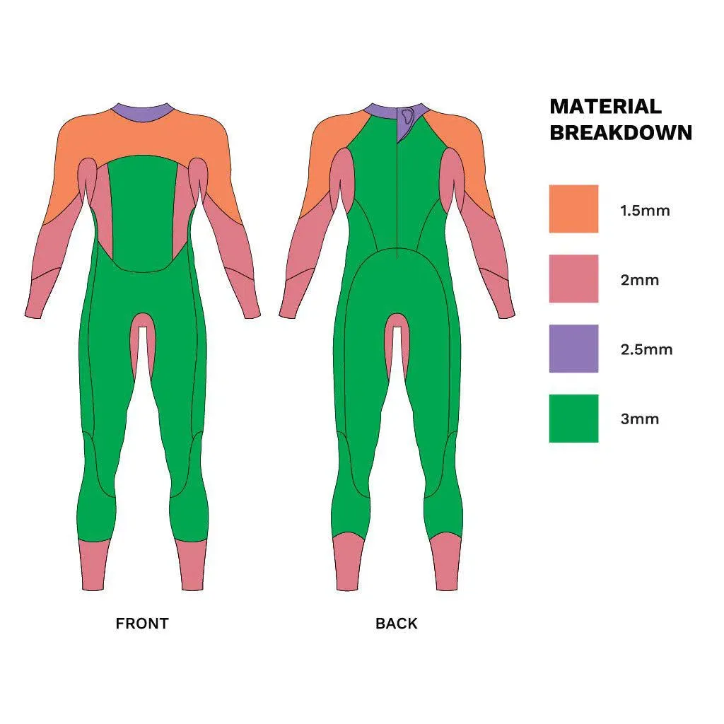 Zone3 Vision Terraprene® Wetsuit Women